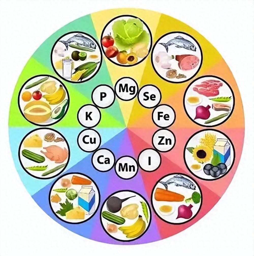 锌硒宝能与钙片一起吃吗(锌硒宝可以和钙片一起吃吗)-硒宝网