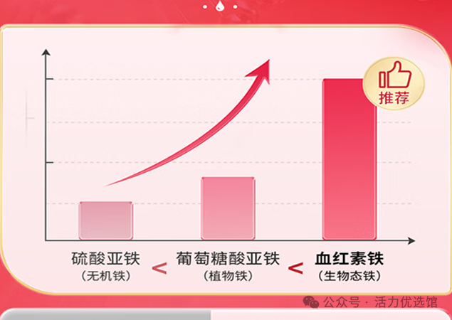 锌硒宝片和哪个钙一起好（钙铁锌和锌硒宝有什么区别）-硒宝网