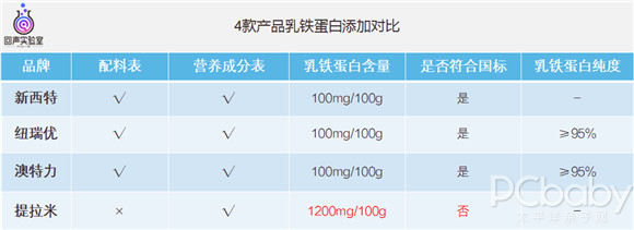 乳铁蛋白和锌硒宝一样吗（乳铁蛋白和锌硒宝片哪个好）-硒宝网