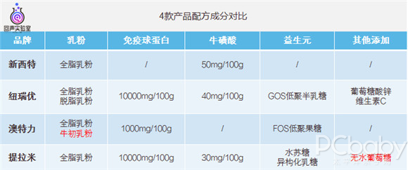 乳铁蛋白和锌硒宝一样吗（乳铁蛋白和锌硒宝片哪个好）-硒宝网