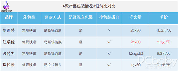 乳铁蛋白和锌硒宝一样吗（乳铁蛋白和锌硒宝片哪个好）-硒宝网