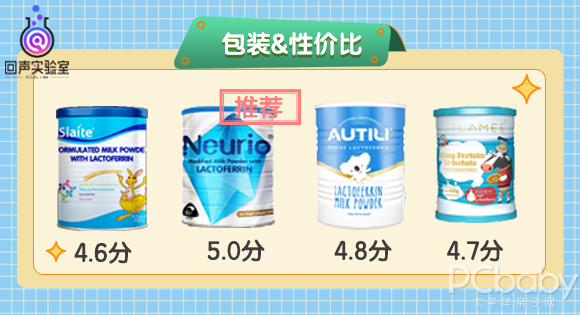 乳铁蛋白和锌硒宝一样吗（乳铁蛋白和锌硒宝片哪个好）-硒宝网