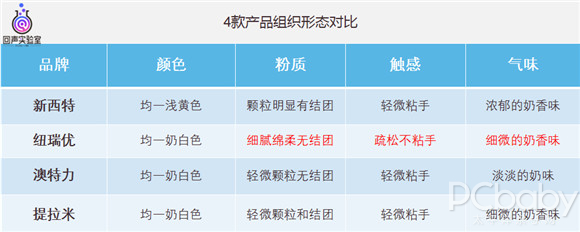乳铁蛋白和锌硒宝一样吗（乳铁蛋白和锌硒宝片哪个好）-硒宝网
