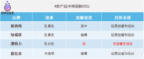 乳铁蛋白和锌硒宝一样吗（乳铁蛋白和锌硒宝片哪个好）-硒宝网