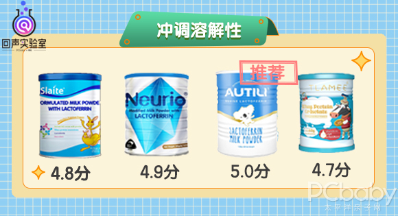 乳铁蛋白和锌硒宝一样吗（乳铁蛋白和锌硒宝片哪个好）-硒宝网