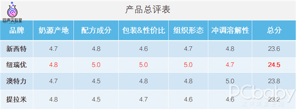 乳铁蛋白和锌硒宝一样吗（乳铁蛋白和锌硒宝片哪个好）-硒宝网