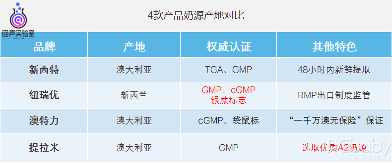 乳铁蛋白和锌硒宝一样吗（乳铁蛋白和锌硒宝片哪个好）-硒宝网