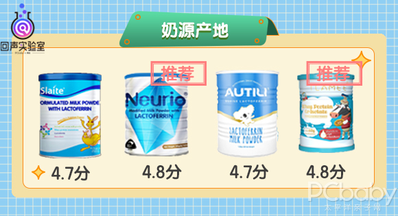 乳铁蛋白和锌硒宝一样吗（乳铁蛋白和锌硒宝片哪个好）-硒宝网