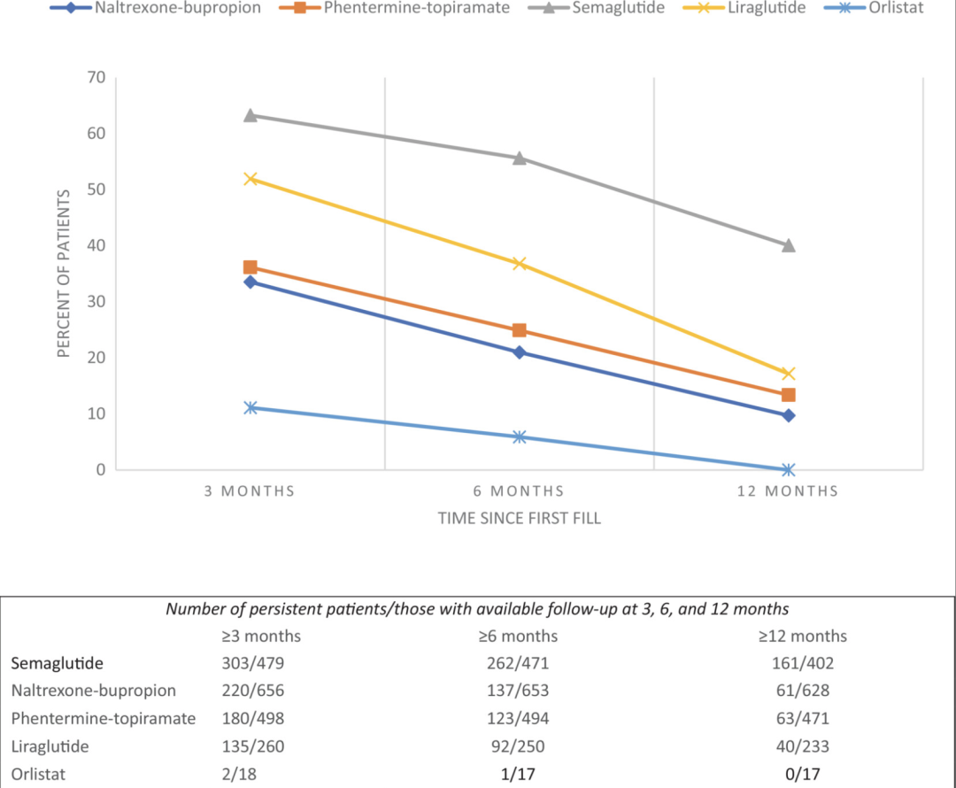 司美格鲁肽减肥效果反弹吗(司美格鲁肽减重机制)-硒宝网