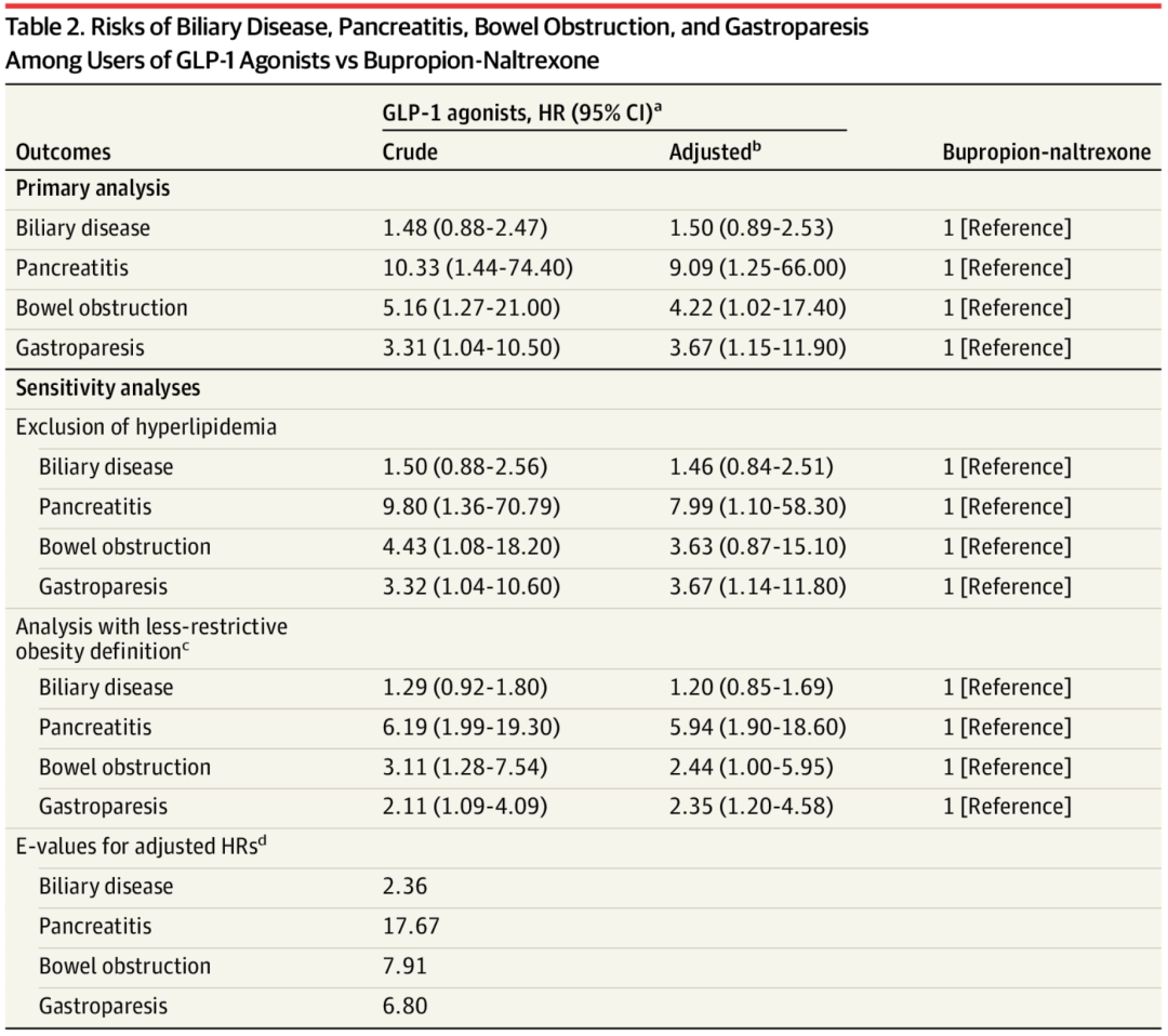 司美格鲁肽减肥效果反弹吗(司美格鲁肽减重机制)-硒宝网