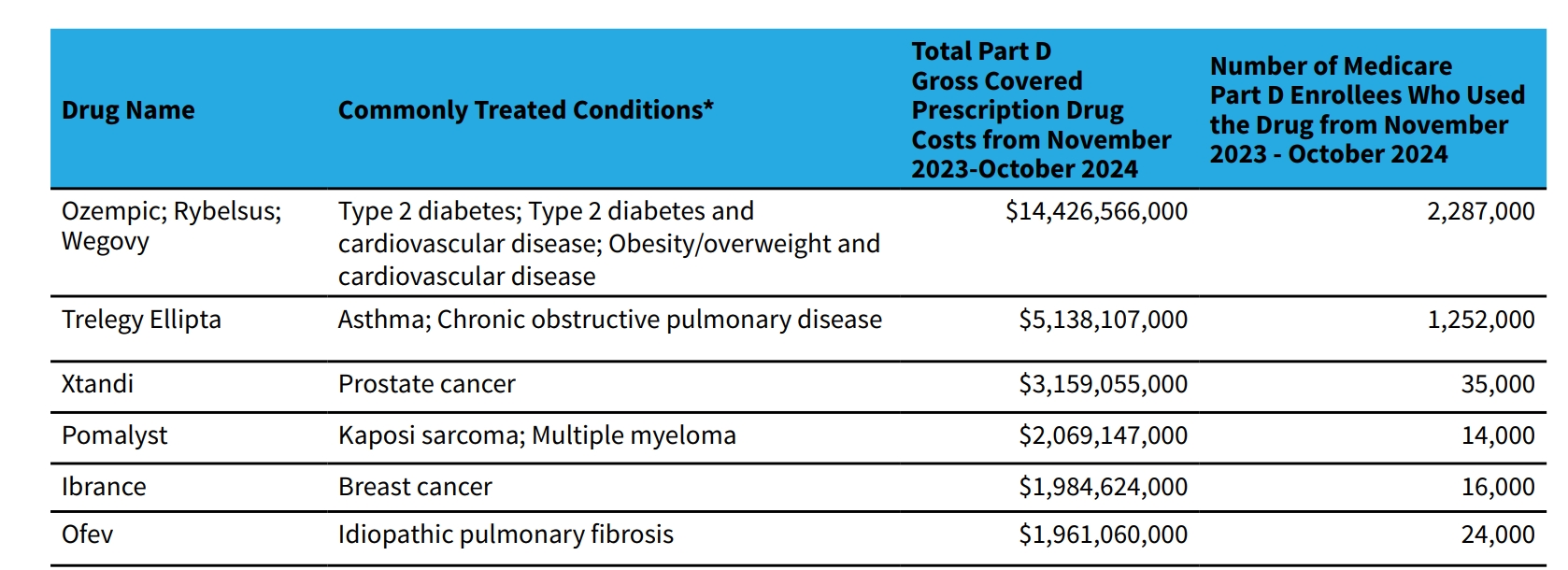 司美格鲁肽价格多少收入（司美格鲁肽市场价格）-硒宝网