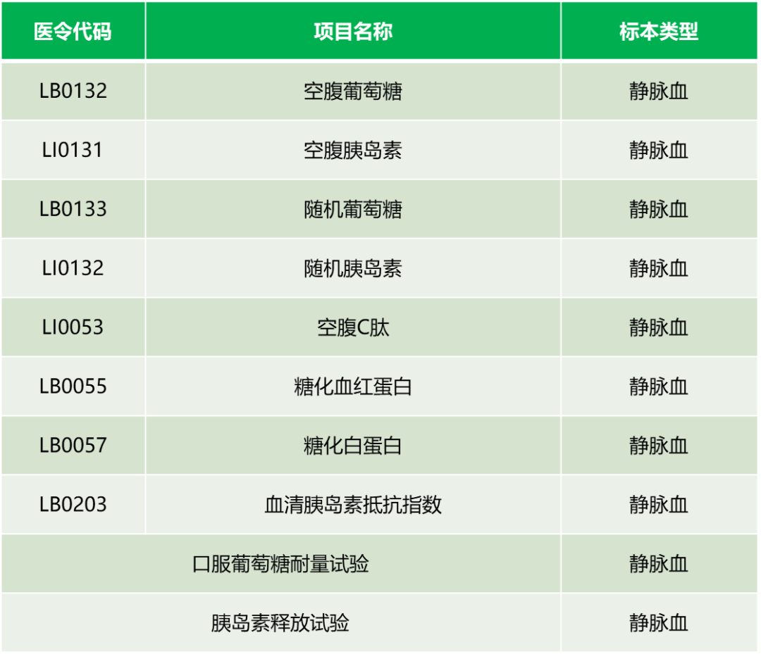 司美格鲁肽减肥效果好吗(司美格鲁肽使用方法)-硒宝网