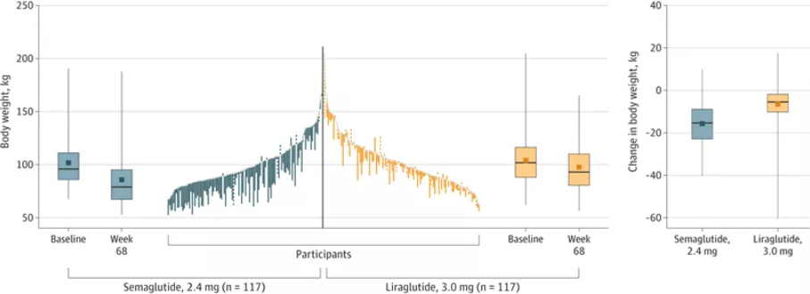 司美格鲁肽在哪里买最便宜（司美格鲁肽生产厂家）-硒宝网
