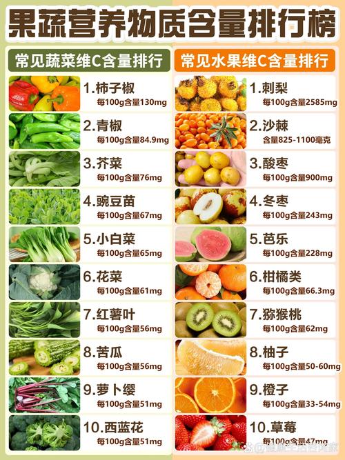 含硒最高的食物和水果(哪些水果蔬菜含硒高)-硒宝网