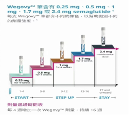 正常人打司美格鲁肽减肥治疗效果(减肥药肽)-硒宝网
