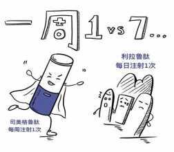 正常人打司美格鲁肽减肥治疗效果(减肥药肽)-硒宝网