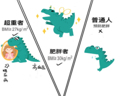 正常人打司美格鲁肽减肥治疗效果(减肥药肽)-硒宝网