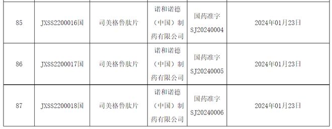 司美格鲁肽是哪家公司的(司美格鲁肽生产厂家)-硒宝网