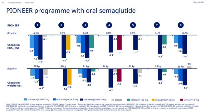 司美格鲁肽是哪家公司的(司美格鲁肽生产厂家)-硒宝网