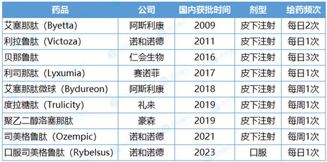司美格鲁肽是哪家公司的(司美格鲁肽生产厂家)-硒宝网