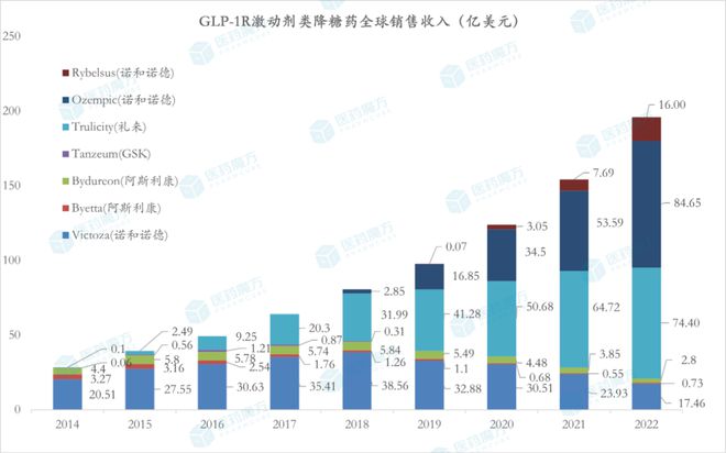 司美格鲁肽是哪家公司的(司美格鲁肽生产厂家)-硒宝网