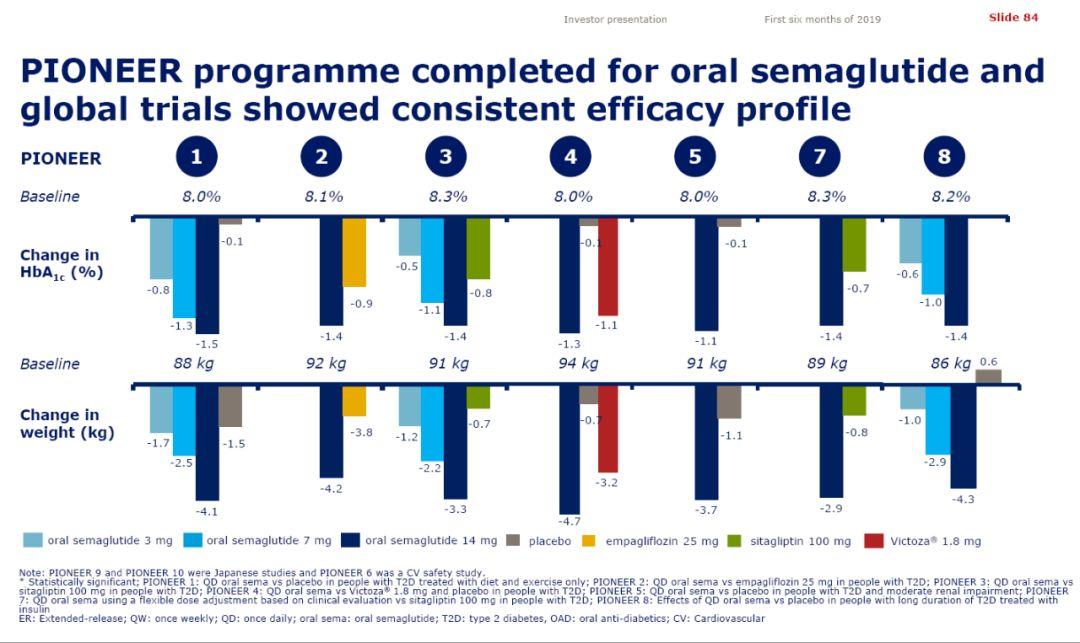 司美格鲁肽减肥效果怎么样（司美格鲁肽减重机制）-硒宝网