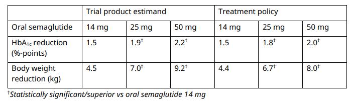 司美格鲁肽减肥效果怎么样（司美格鲁肽减重机制）-硒宝网