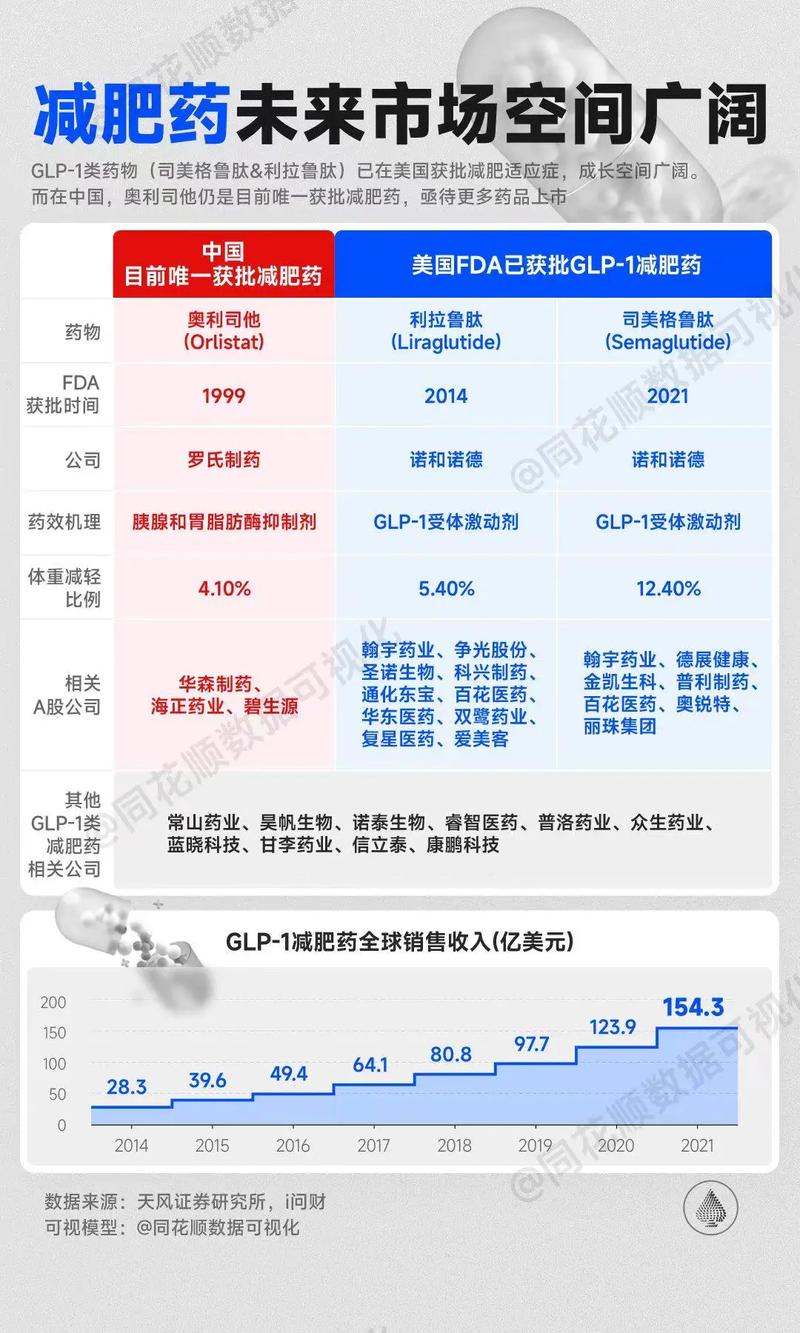 司美格鲁肽的作用机制(肽制剂的作用)-硒宝网