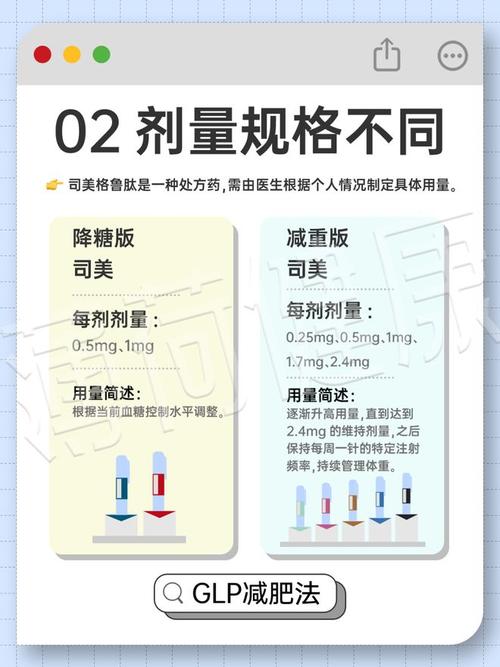 司美格鲁肽的作用机制(司美格鲁肽度拉糖肽)-硒宝网