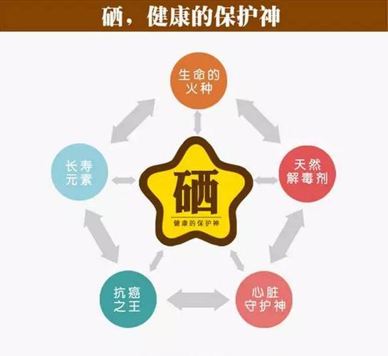 硒元素是护肝之神（元素硒对人体健康的作用）-硒宝网