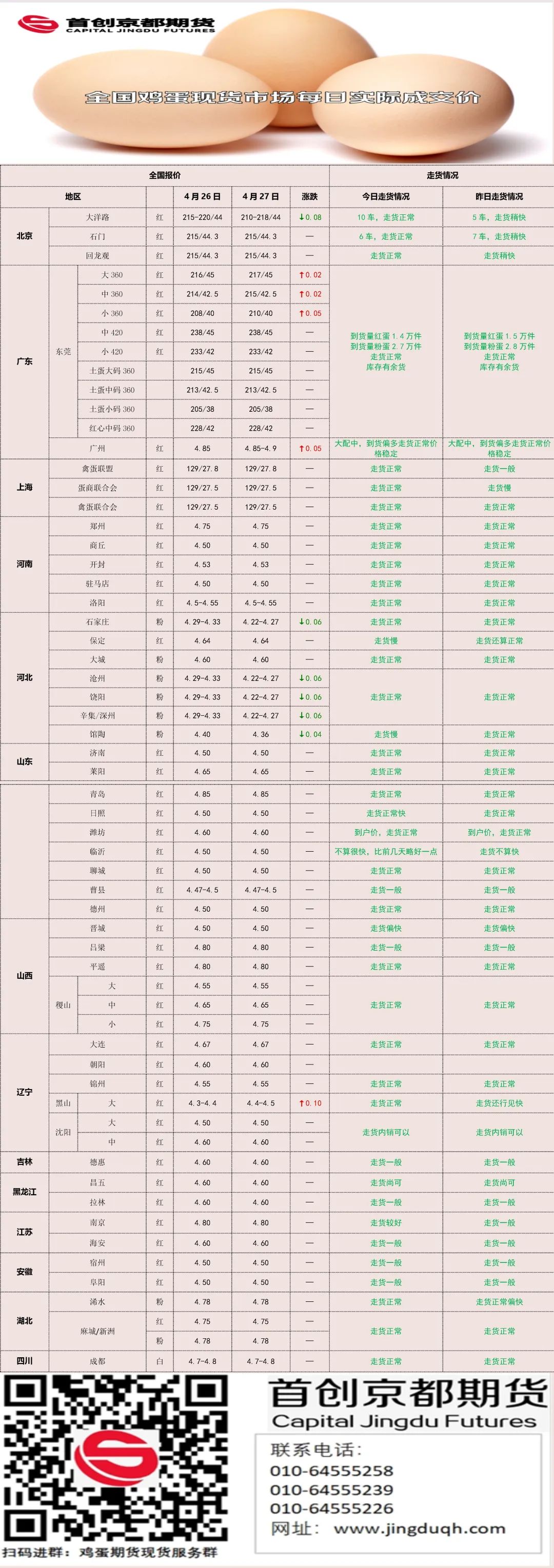 富硒鸡蛋是什么鸡蛋(鸡蛋富硒是多少含量)-硒宝网
