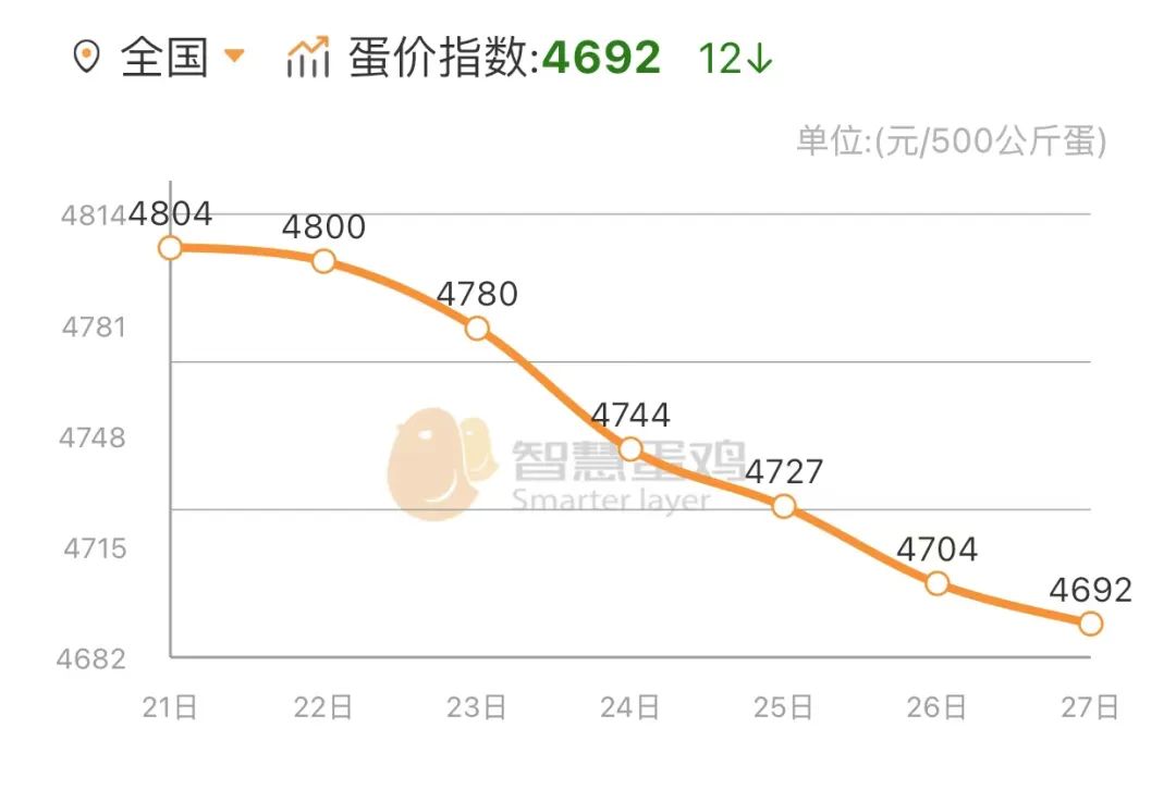 富硒鸡蛋是什么鸡蛋(鸡蛋富硒是多少含量)-硒宝网