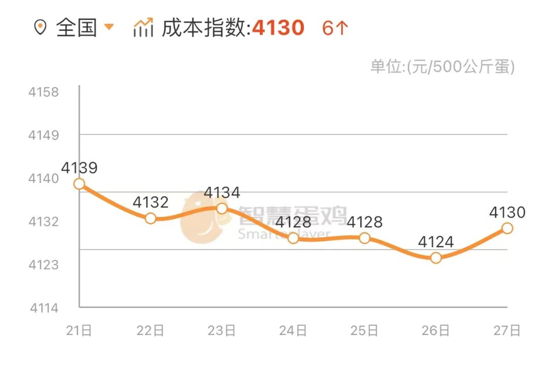 富硒鸡蛋是什么鸡蛋(鸡蛋富硒是多少含量)-硒宝网