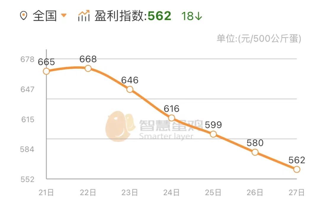 富硒鸡蛋是什么鸡蛋(鸡蛋富硒是多少含量)-硒宝网