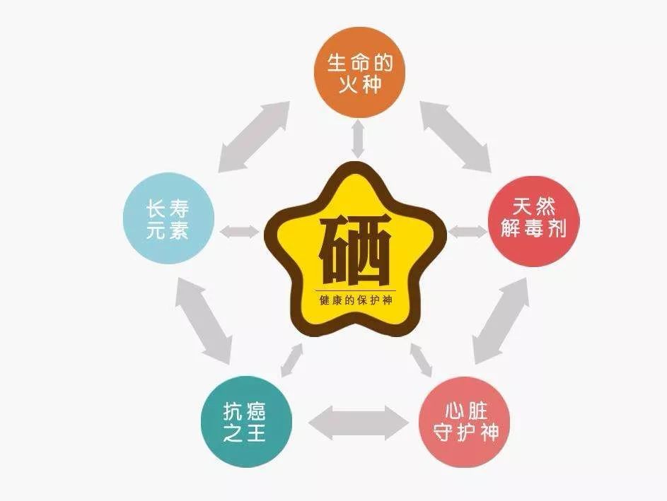 什么叫富硒鸡蛋（鸡蛋富硒是什么意思）-硒宝网