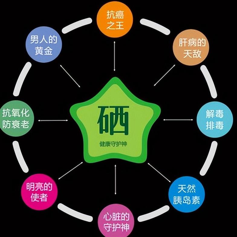 什么样的硒最好(什么样的硒最好)-硒宝网