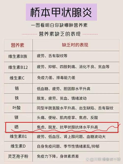 硒制剂有哪些（硒制剂可治疗什么?。?硒宝网
