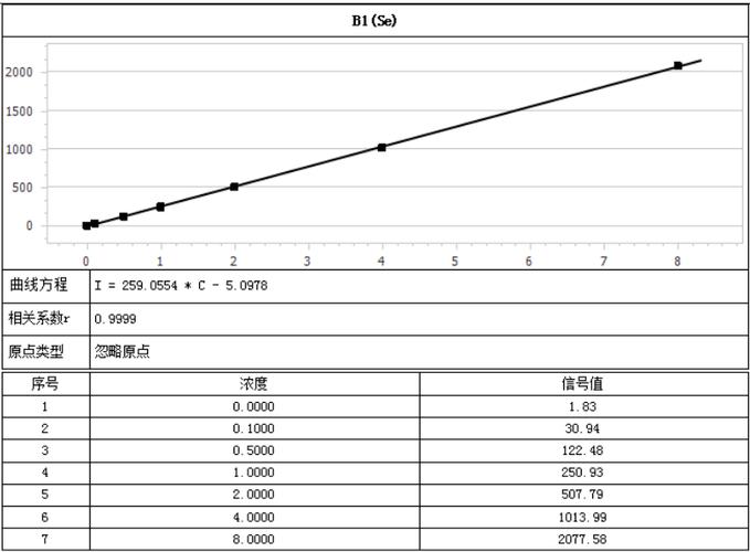 硒的最外层电子数(硒的电子层数)-硒宝网