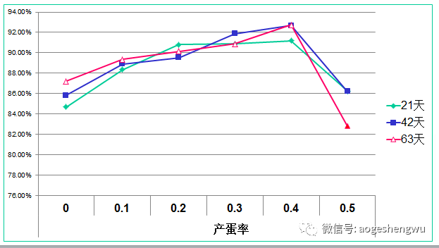 硒标法是几代(硒标法就是金标法吗)-硒宝网