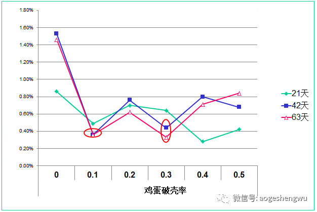 硒标法是几代(硒标法就是金标法吗)-硒宝网