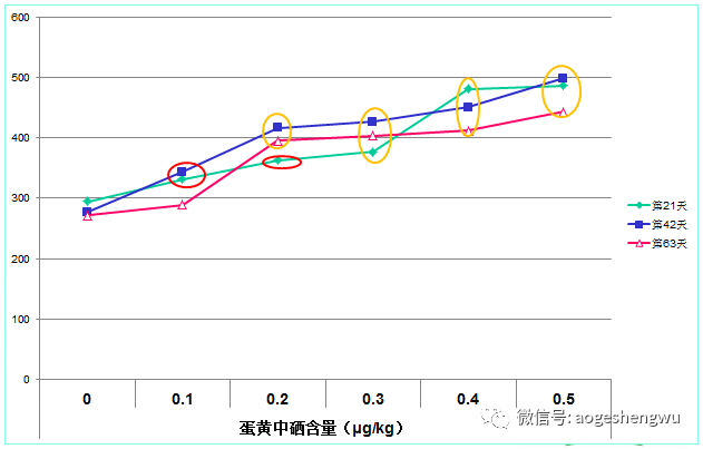 硒标法是几代(硒标法就是金标法吗)-硒宝网