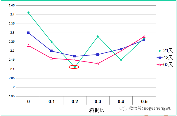 硒标法是几代(硒标法就是金标法吗)-硒宝网