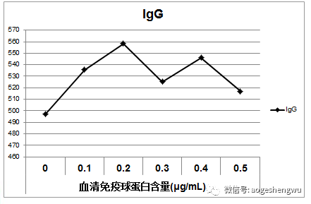 硒标法是几代(硒标法就是金标法吗)-硒宝网