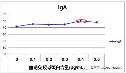 硒标法是几代(硒标法就是金标法吗)-硒宝网