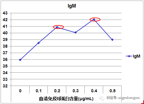 硒标法是几代(硒标法就是金标法吗)-硒宝网