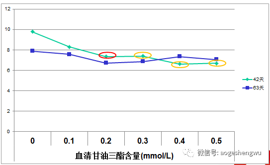 硒标法是几代(硒标法就是金标法吗)-硒宝网
