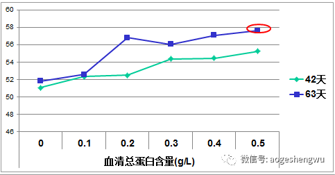 硒标法是几代(硒标法就是金标法吗)-硒宝网