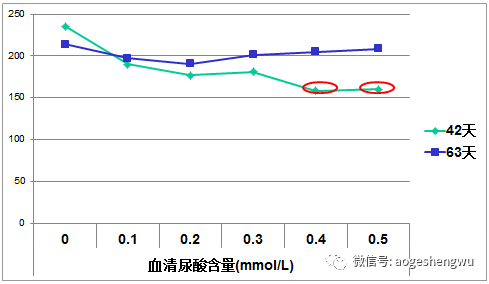 硒标法是几代(硒标法就是金标法吗)-硒宝网