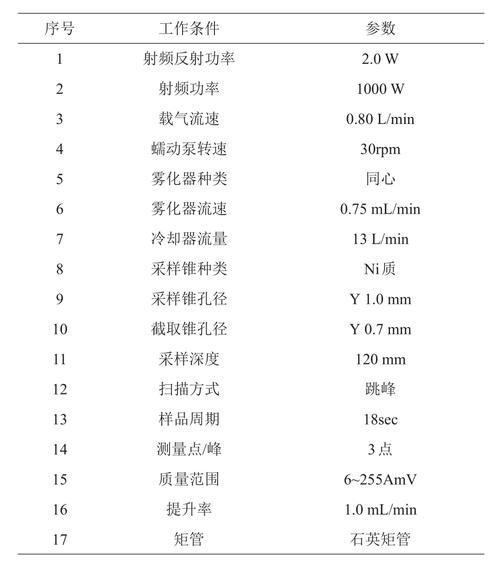 硒75放射源(放射源硒活度怎么计算)-硒宝网