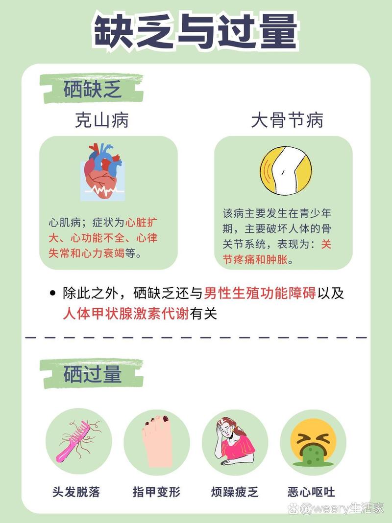 硒等微量元素(微量元素硒等量代谢)-硒宝网